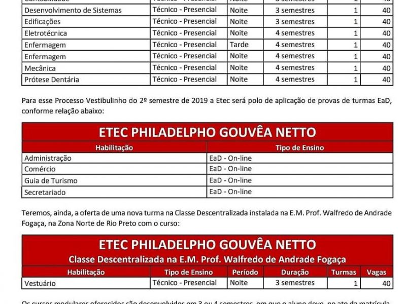 Escolha o seu curso - Etec Philadelpho Gouvêa Netto